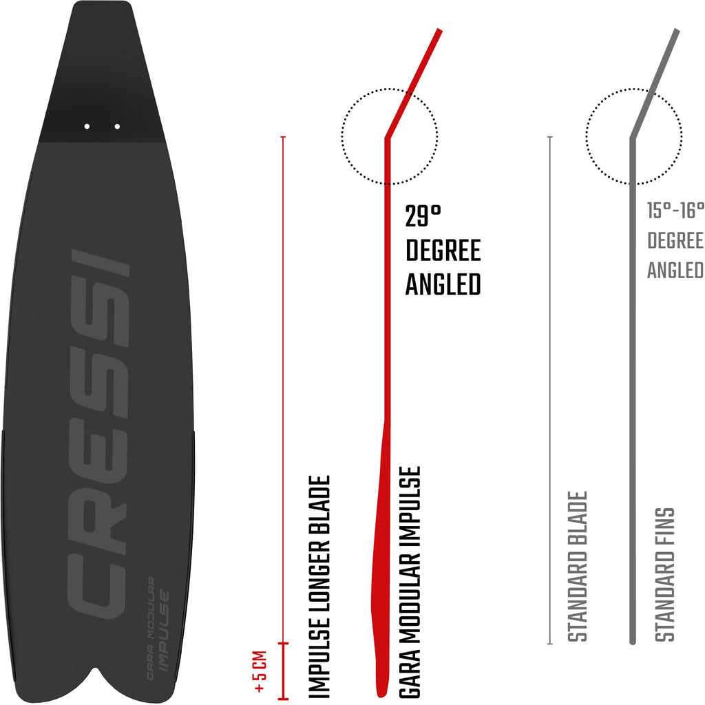 Modular Freediving Fins with Interchangeable Long Blades