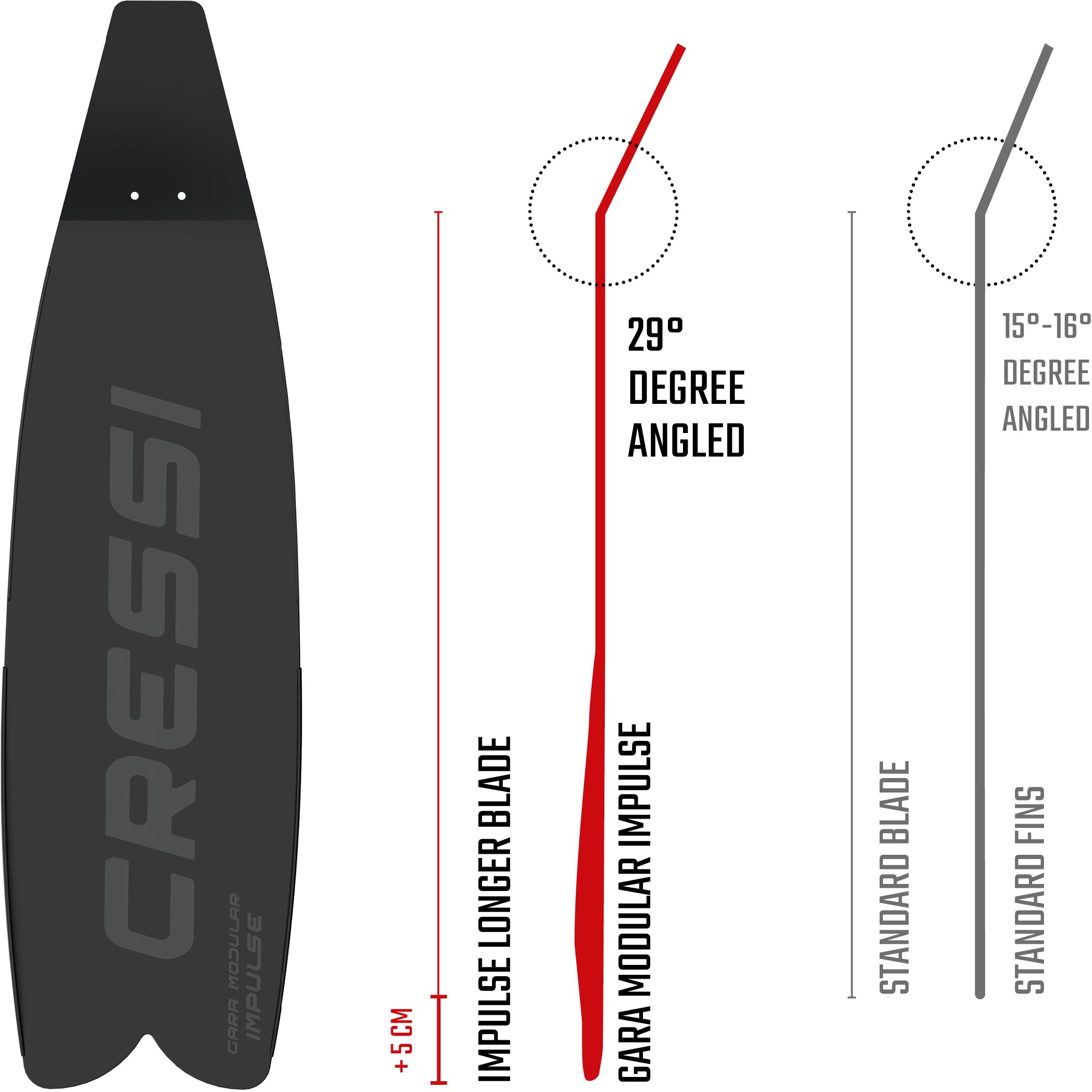 Modular Freediving Fins with Interchangeable Long Blades