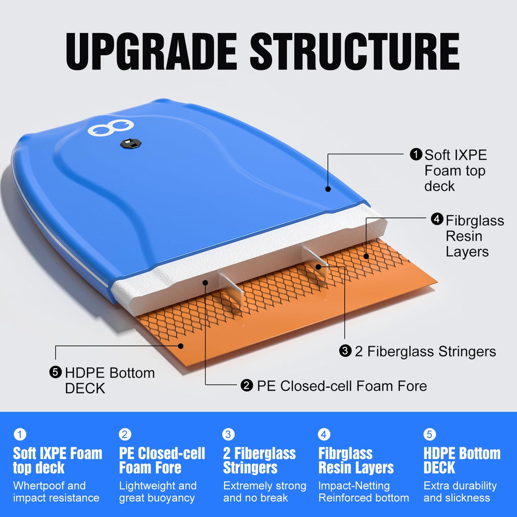 42 Inch Lightweight Bodyboard for Adults Surfing Beach and Pool