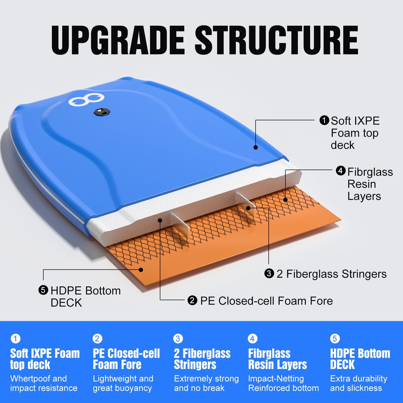 42 Inch Lightweight Bodyboard for Adults Surfing Beach and Pool