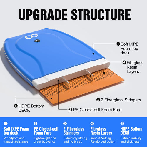 42 Inch Lightweight Bodyboard for Adults Surfing Beach and Pool